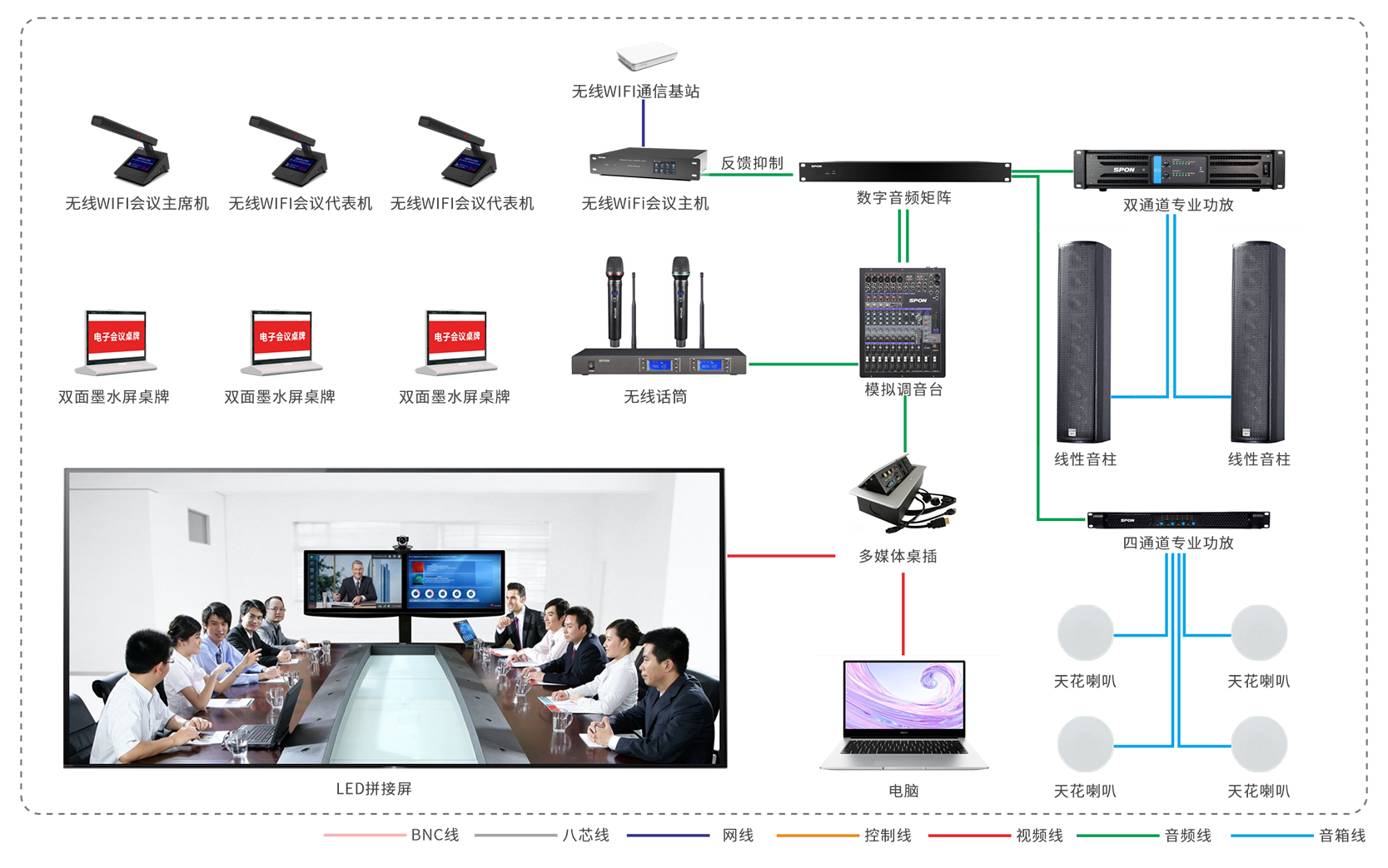 聚会系统解决计划